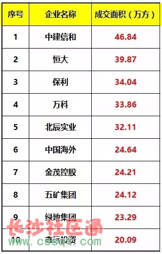 2015L(zhng)ɳخa(chn)I(y)ɽeа